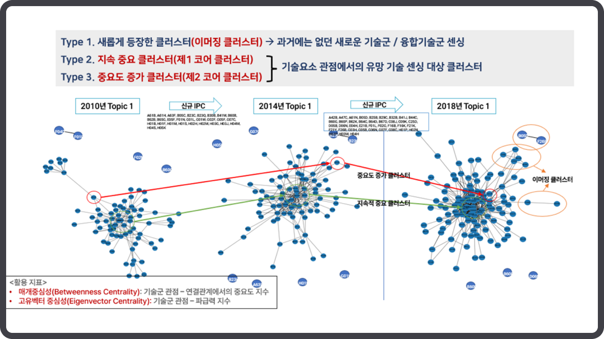 Ip Analysis IP Bigdata Analysis | IP Data Intelligence | Services | WERT ...