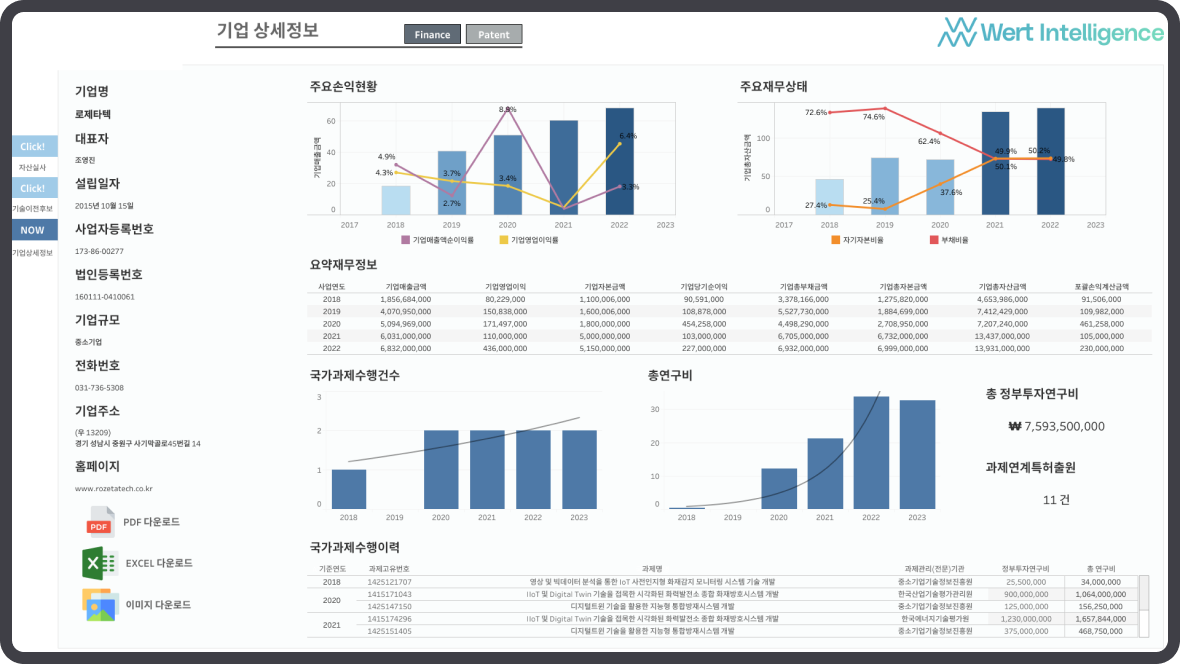 Ip Analysis IP Bigdata Analysis | IP Data Intelligence | Services | WERT ...