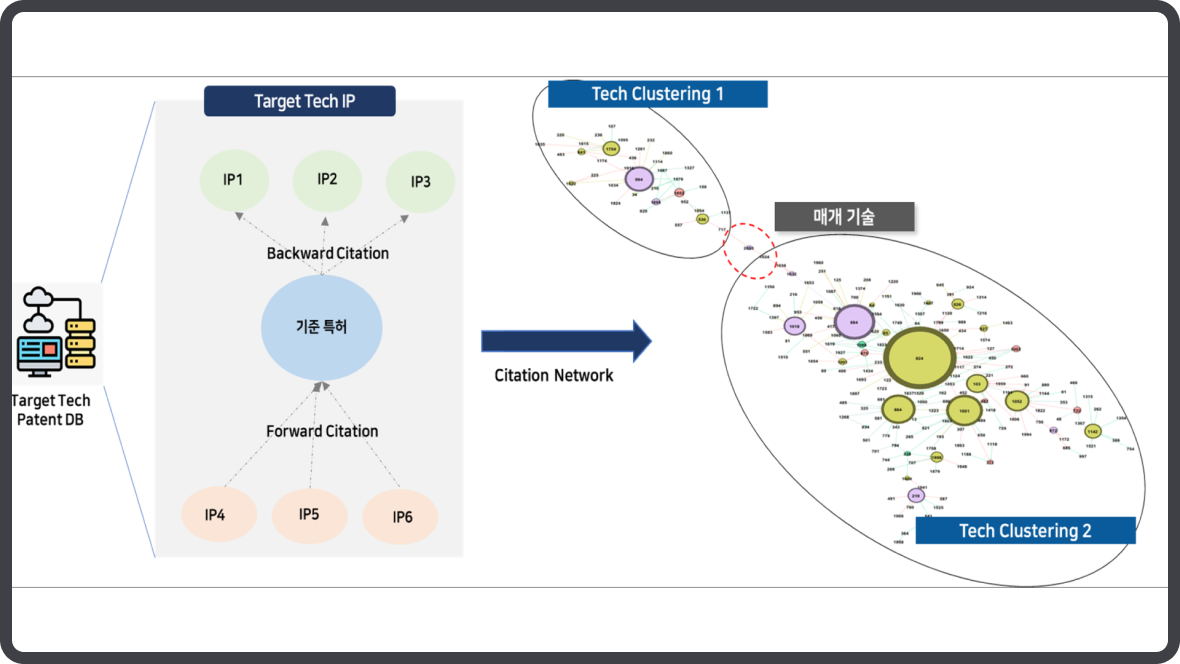 Ip Analysis IP Bigdata Analysis | IP Data Intelligence | Services | WERT ...